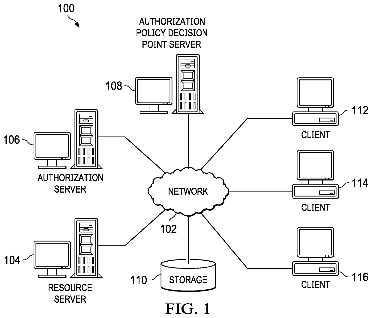 Limiting scopes in token-based authorization systems