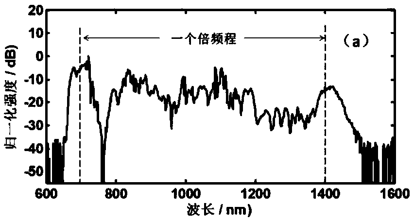 All-solid-state optical frequency comb system