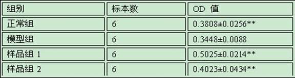 Application of Osmanthus fragrans (Thunb.) Lour. dry flower extract in preparation of traditional Chinese medicine product used for ovary maintenance