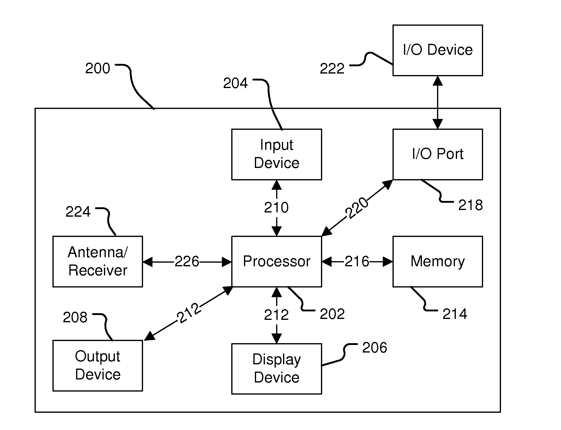 Navigation apparatus, server apparatus and method of providing point of interest data