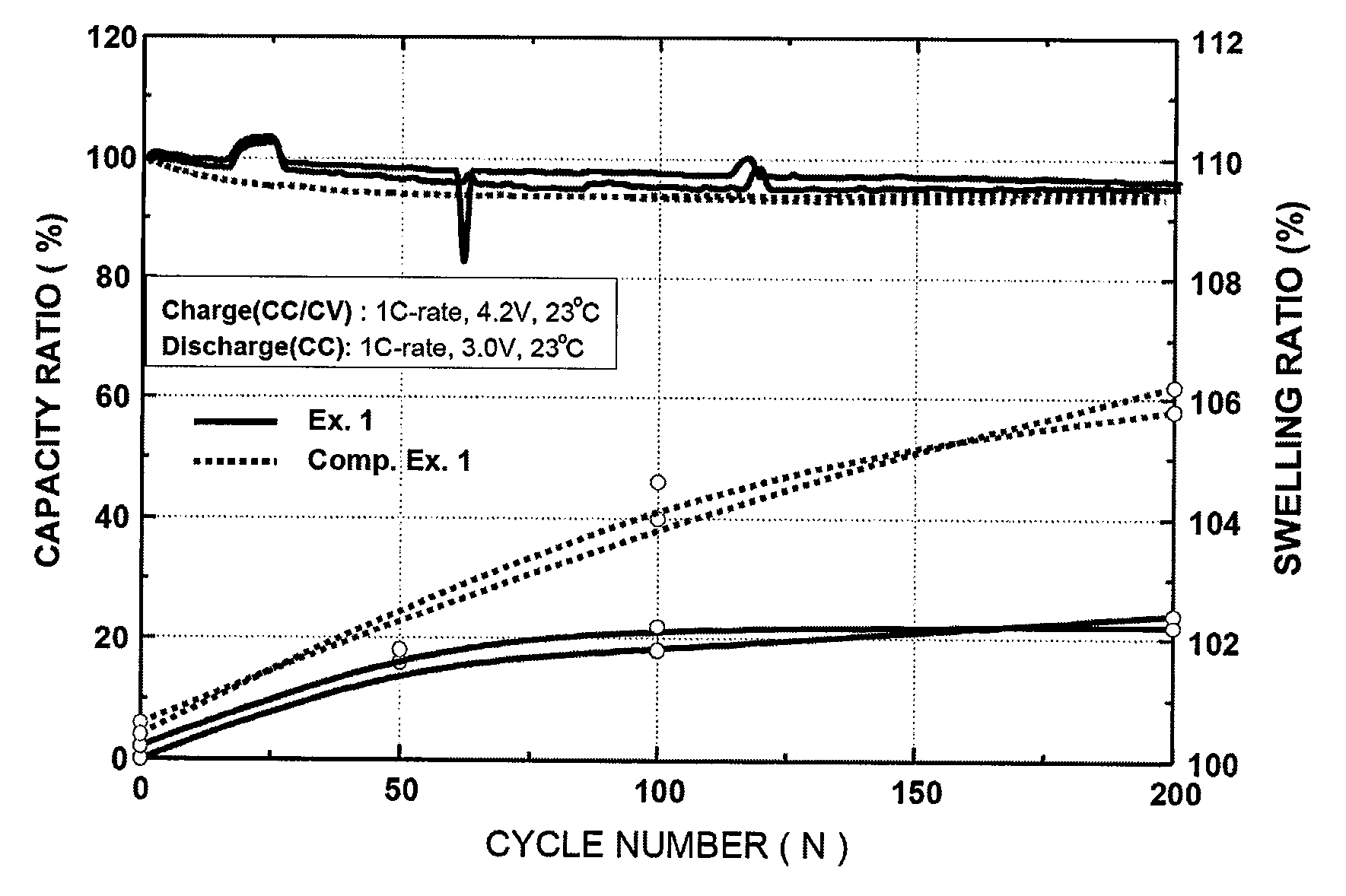 Preparation process for preventing deformation of jelly-roll type electrode assembly