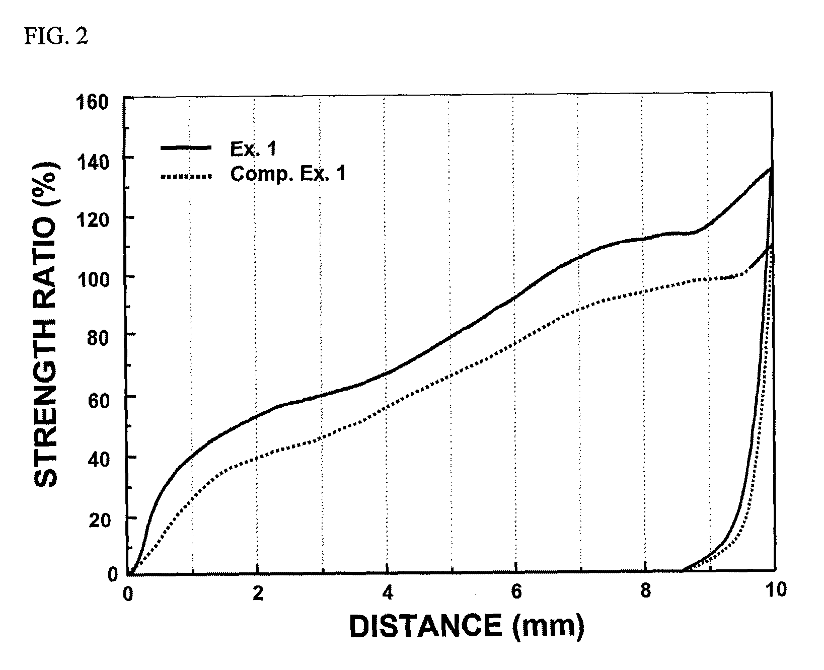 Preparation process for preventing deformation of jelly-roll type electrode assembly