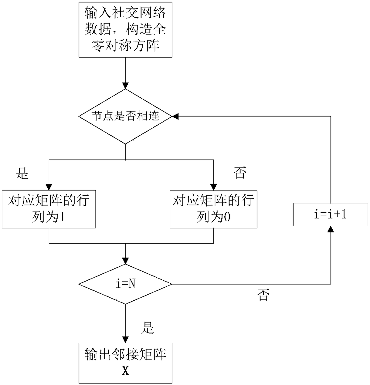 Community discovery method capable of combining links to attribute information