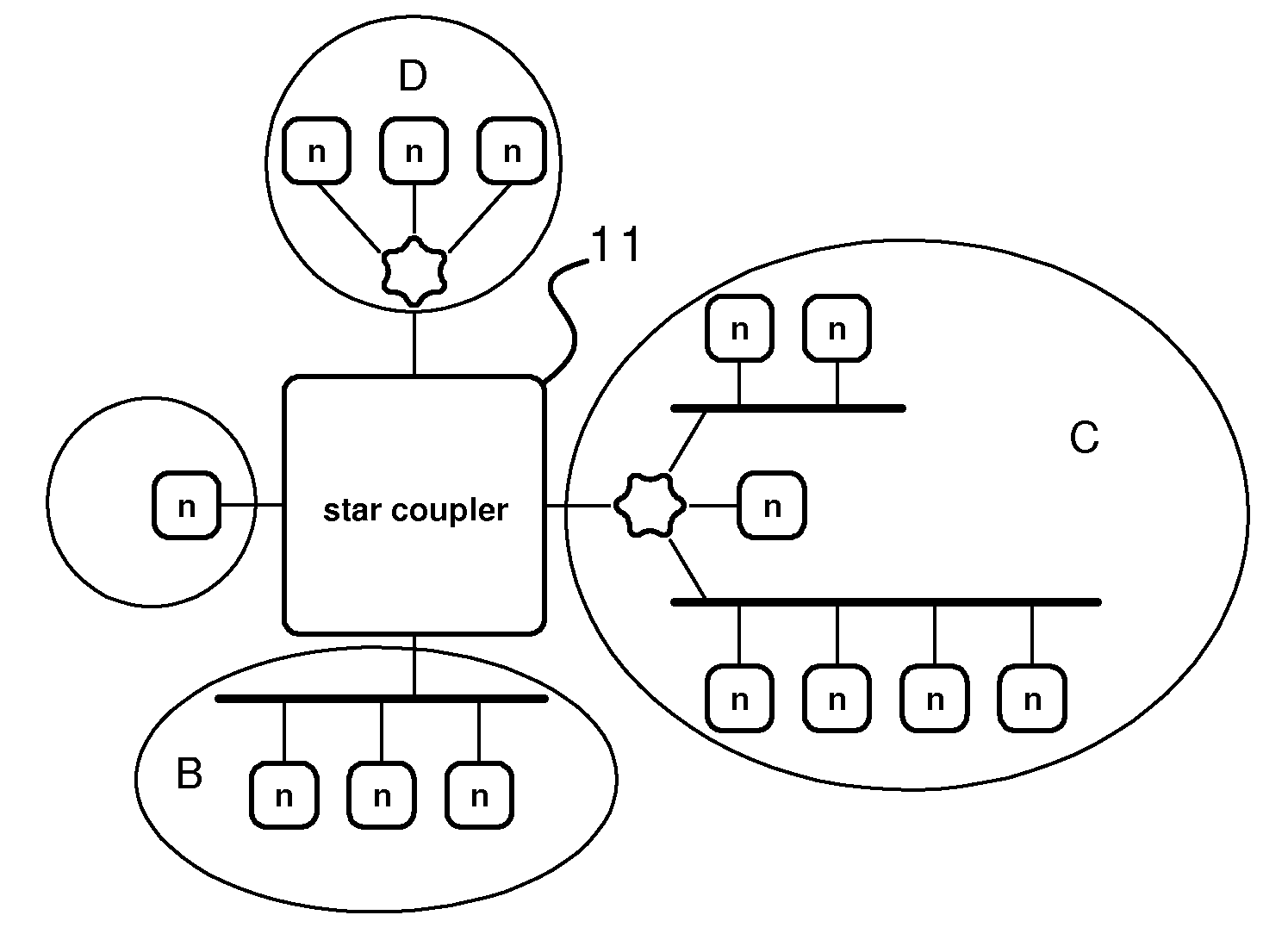 Node of a distributed communication system, node and monitoring device coupled to such communication system