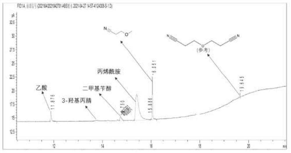 Coagulation method of ABS grafted latex for improving biodegradability of process sewage