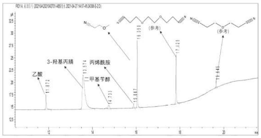 Coagulation method of ABS grafted latex for improving biodegradability of process sewage