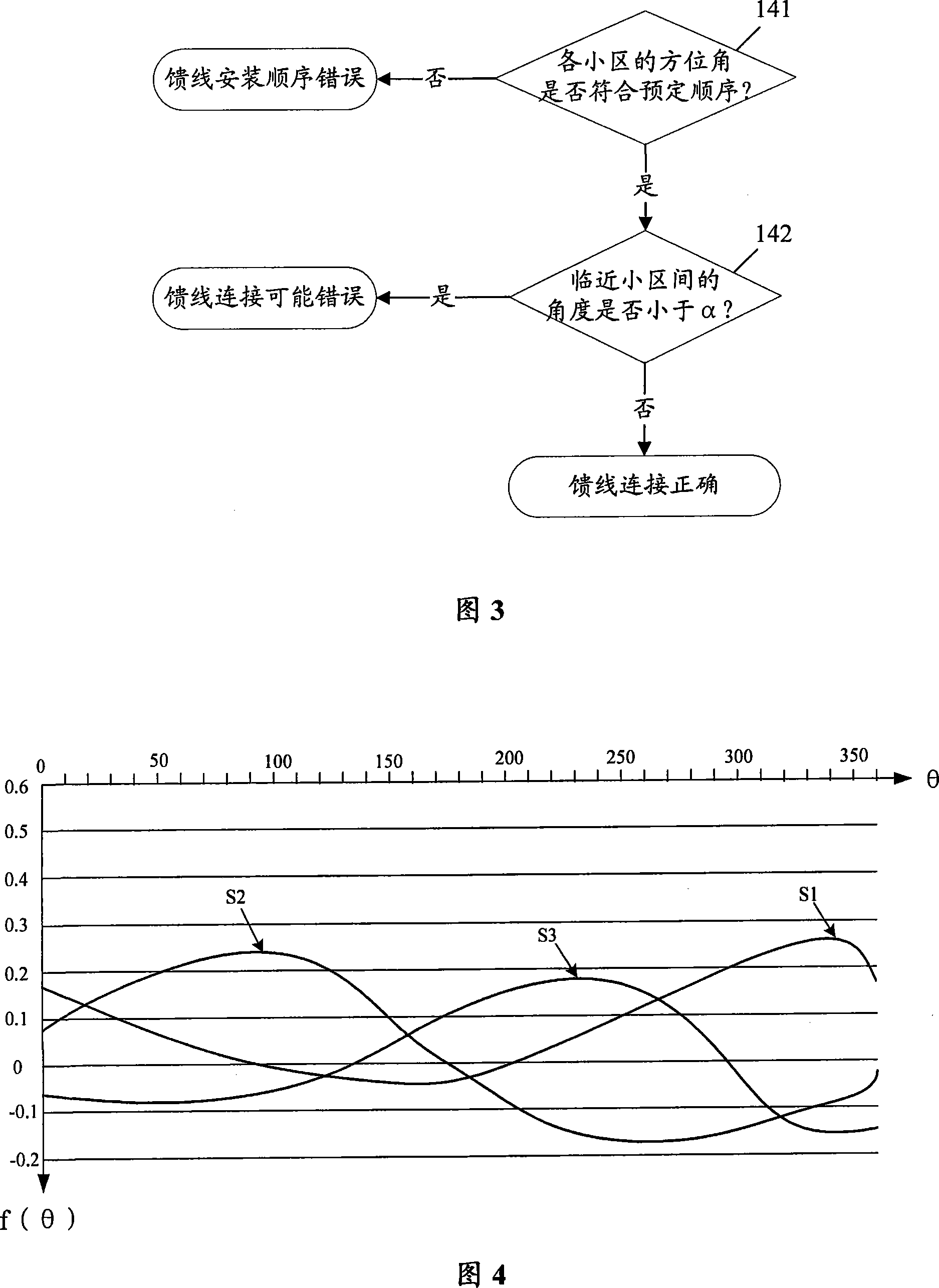 Method and apparatus for detecting antenna-feed installation problem