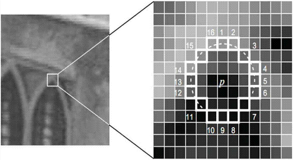 Closed-loop detection method for indoor scene recognition