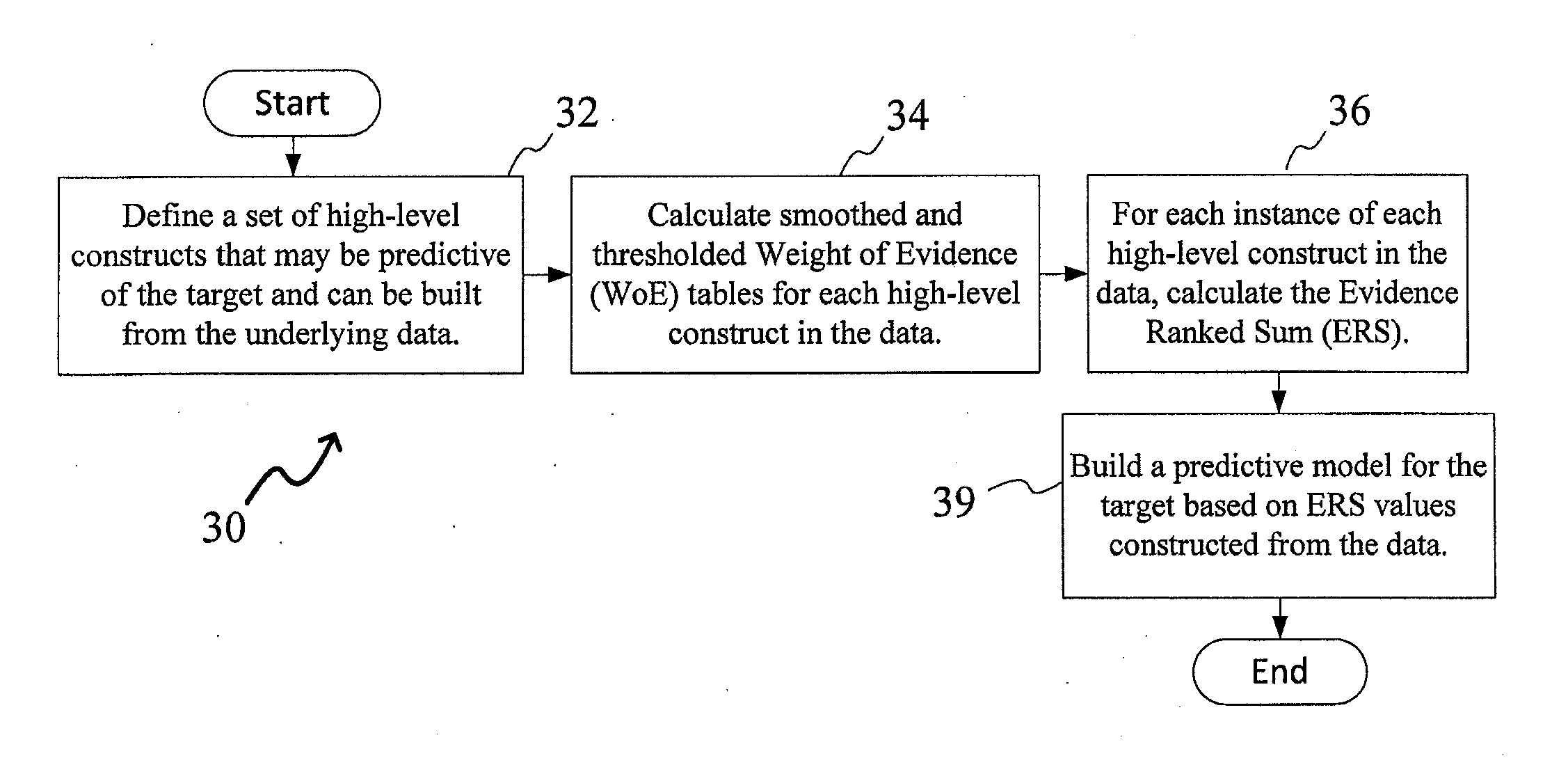 System and Method For Healthcare Outcome Predictions Using Medical History Categorical Data