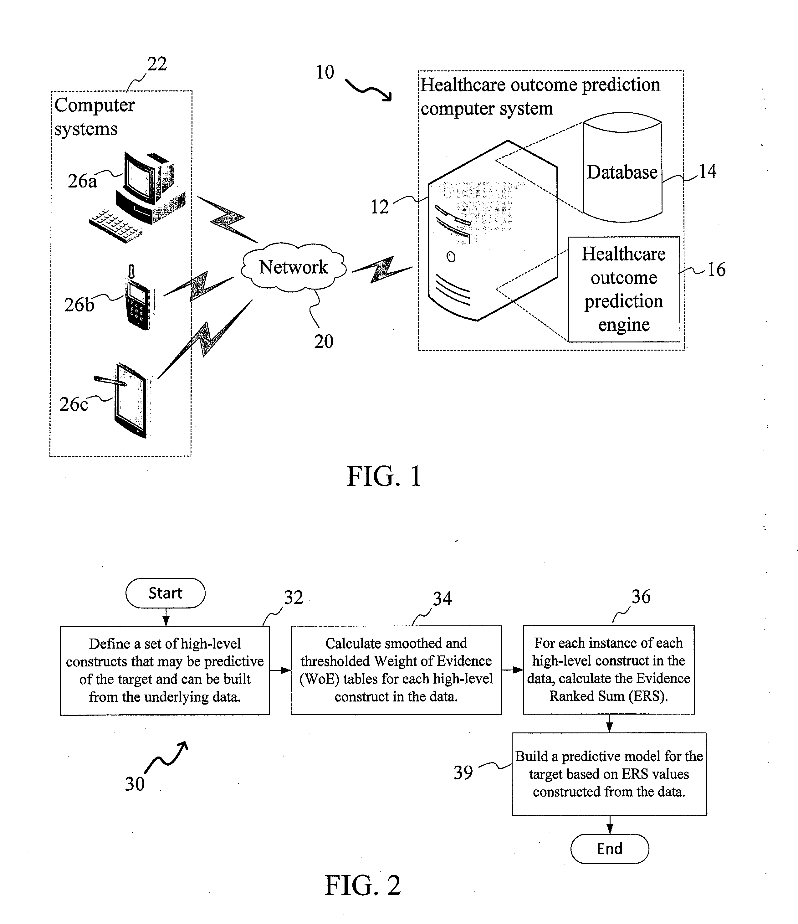 System and Method For Healthcare Outcome Predictions Using Medical History Categorical Data