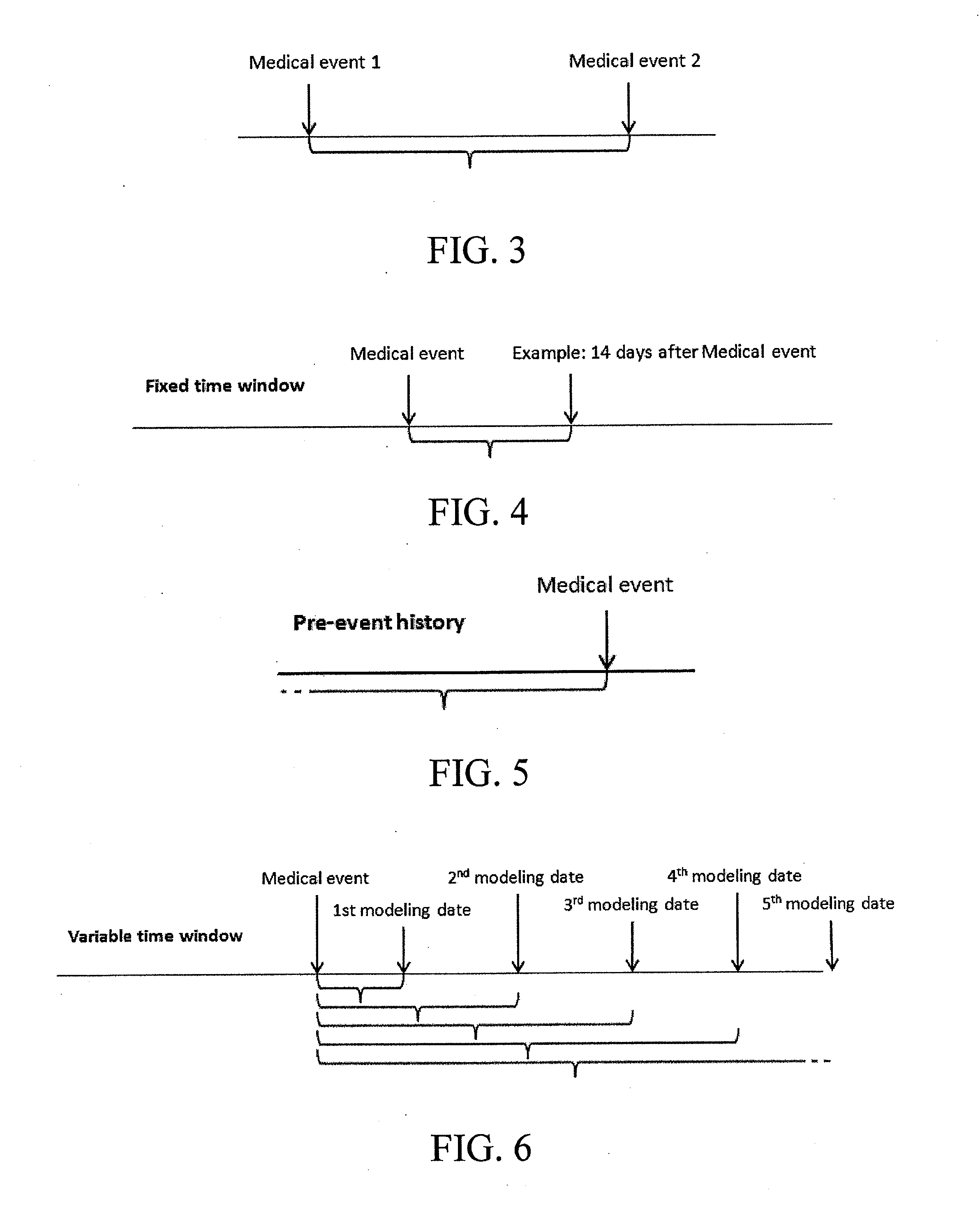 System and Method For Healthcare Outcome Predictions Using Medical History Categorical Data