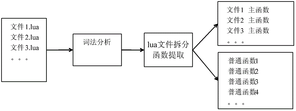 Inspection method and device for script programs