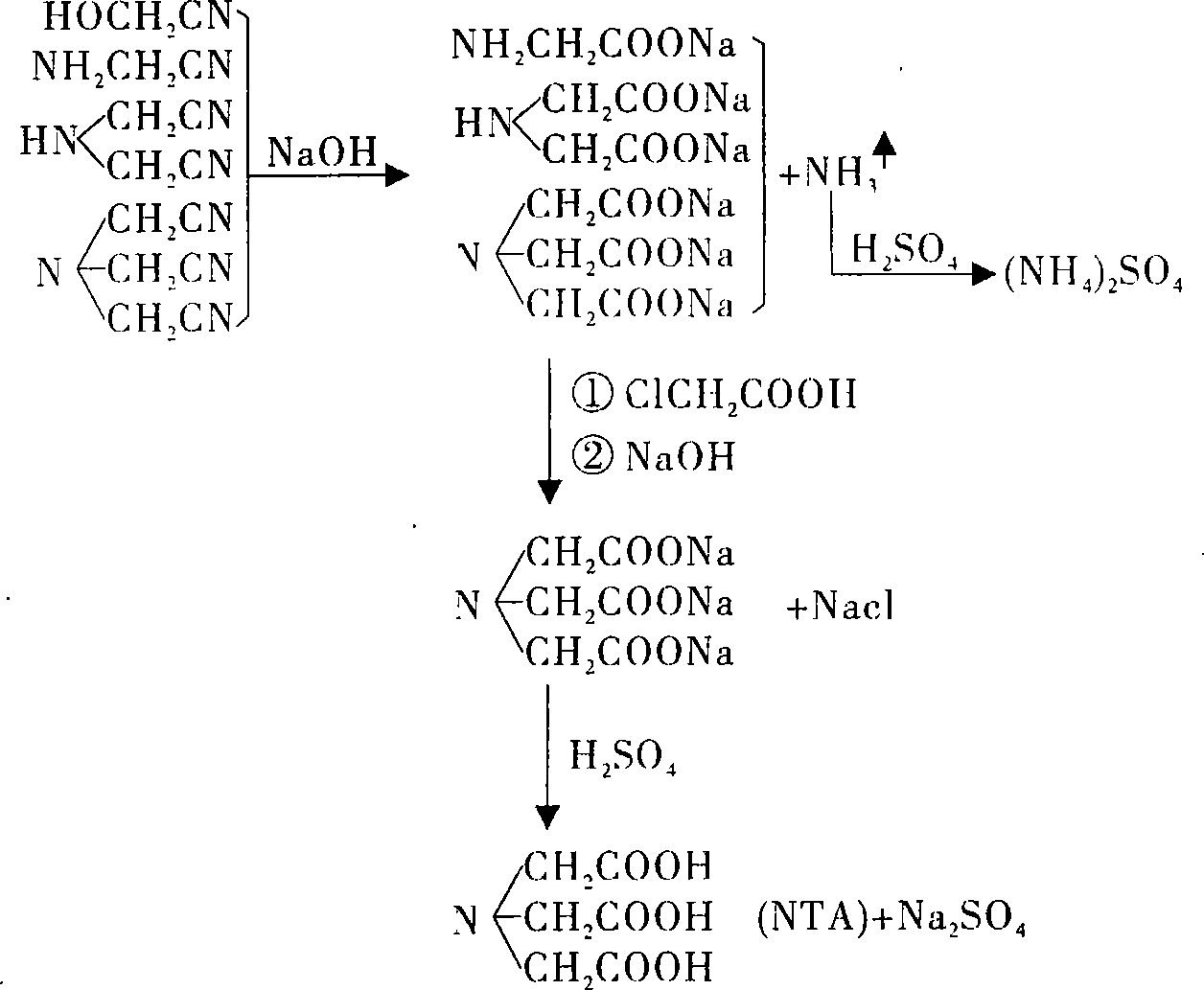 Method for synthesizing nitrilotriacetic acid by raffinate obtained from iminodiacetonitrile by hydrocyanic acid method