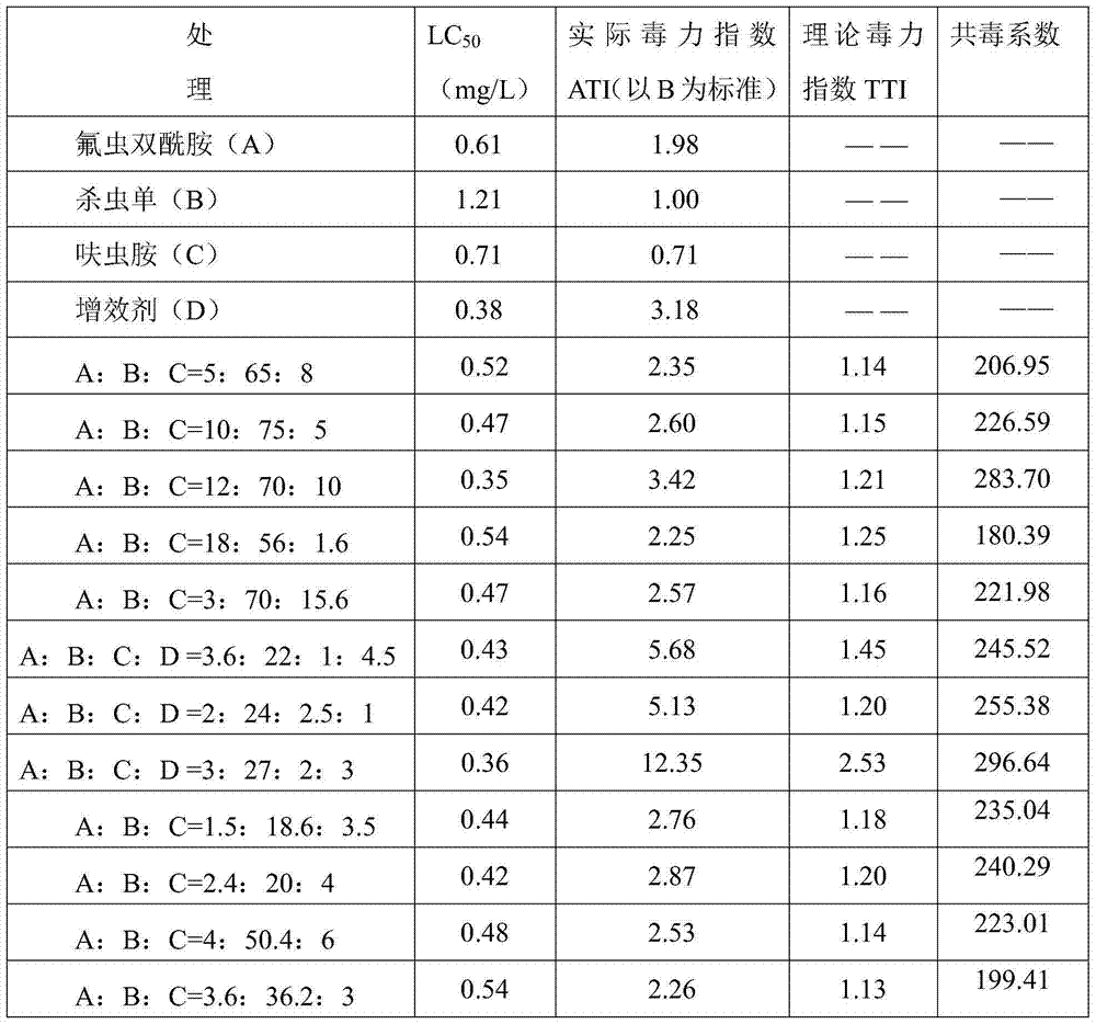 Dinotefuran-containing insecticidal combination