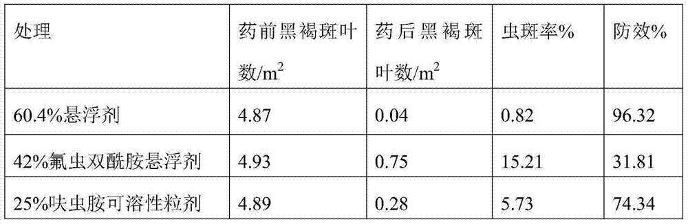 Dinotefuran-containing insecticidal combination