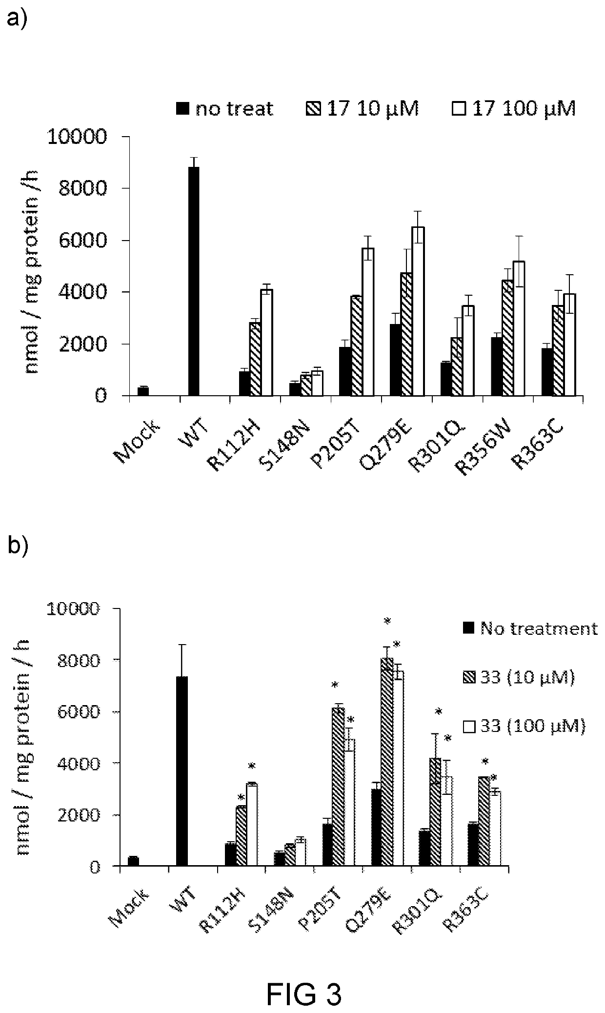 Treatment of Fabry disease