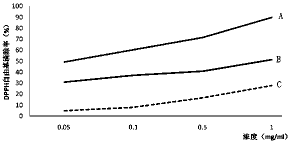 Application of food-grade plant-source composite bacteriostatic agent in meat products