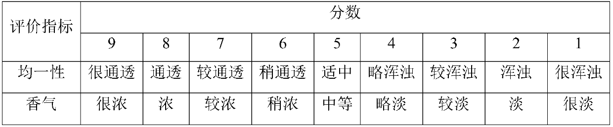 Application of food-grade plant-source composite bacteriostatic agent in meat products