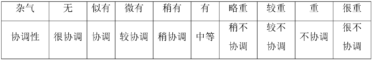 Application of food-grade plant-source composite bacteriostatic agent in meat products