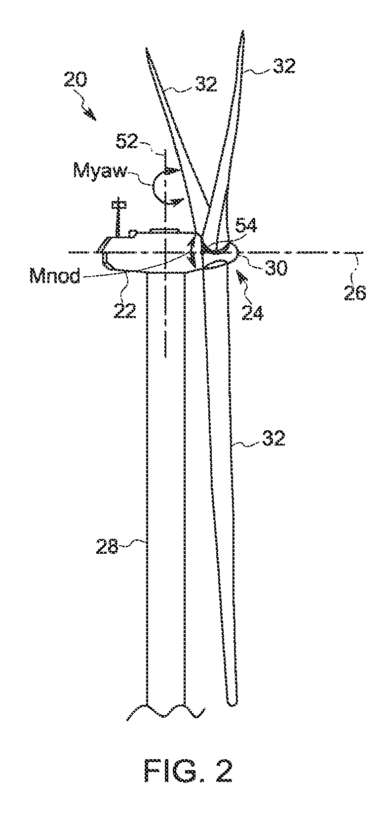 Method and system for managing loads on a wind turbine