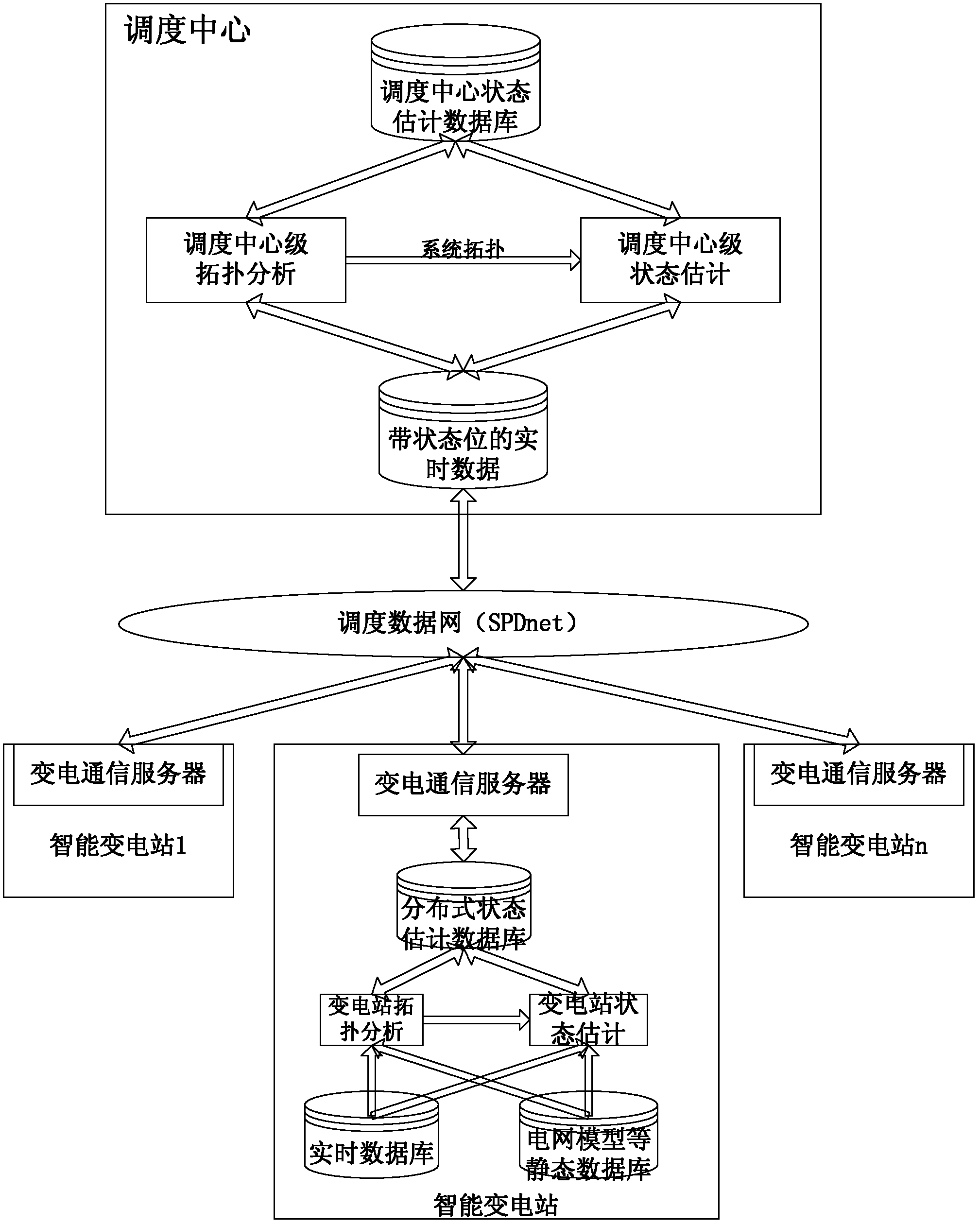 System for estimating distributive state of intelligent transformer station