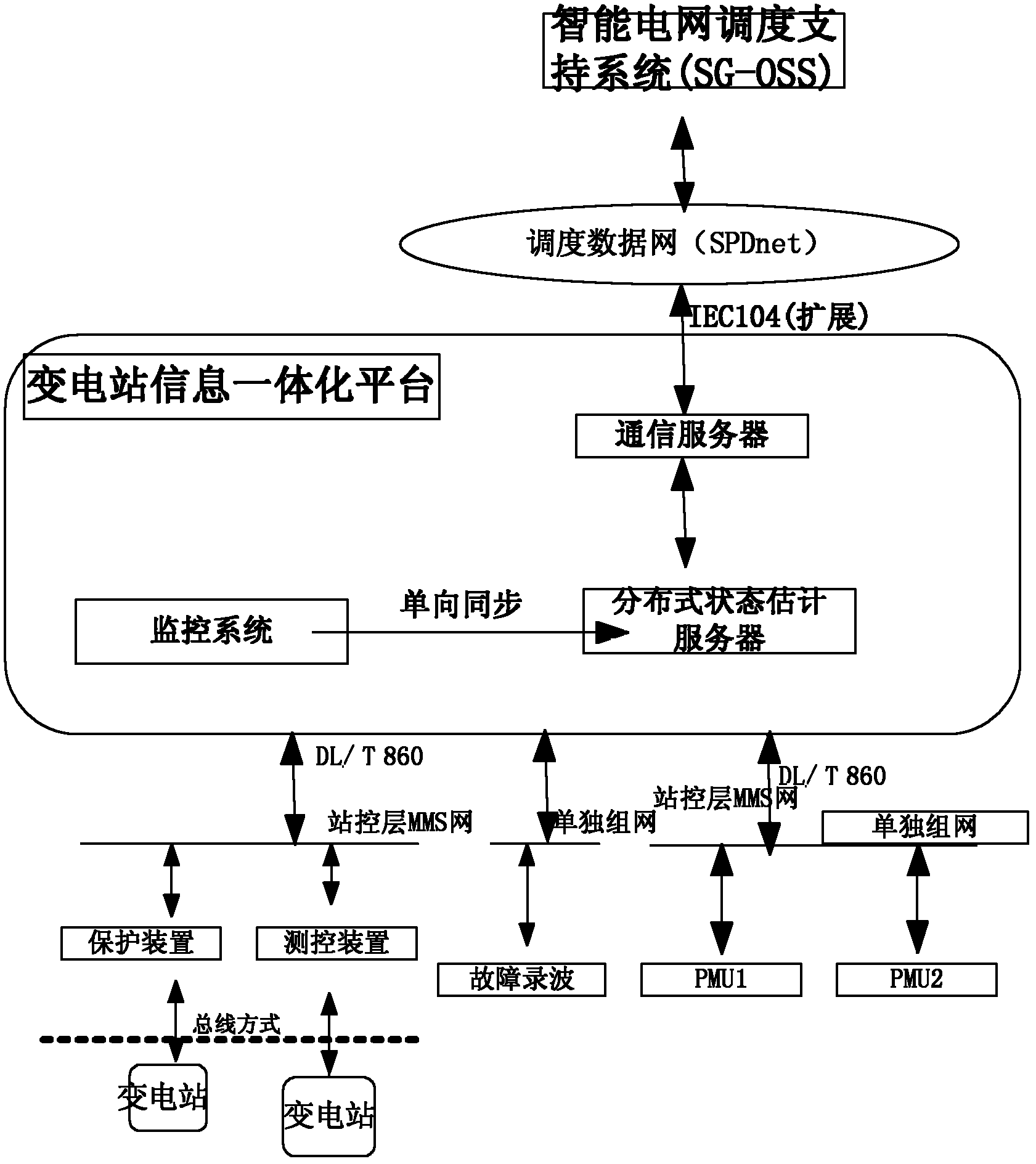 System for estimating distributive state of intelligent transformer station