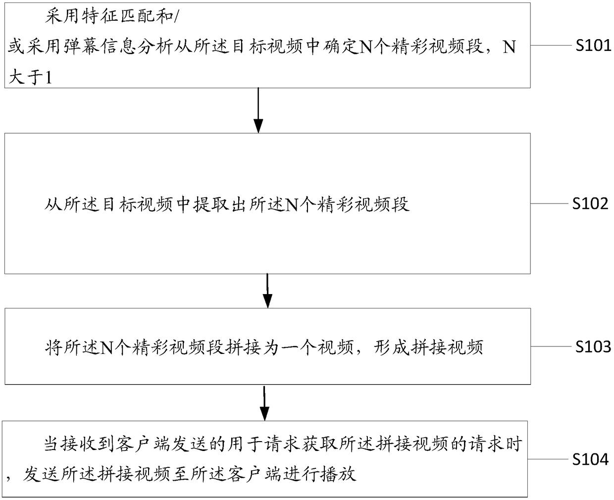 Video mosaic method, device, equipment and medium