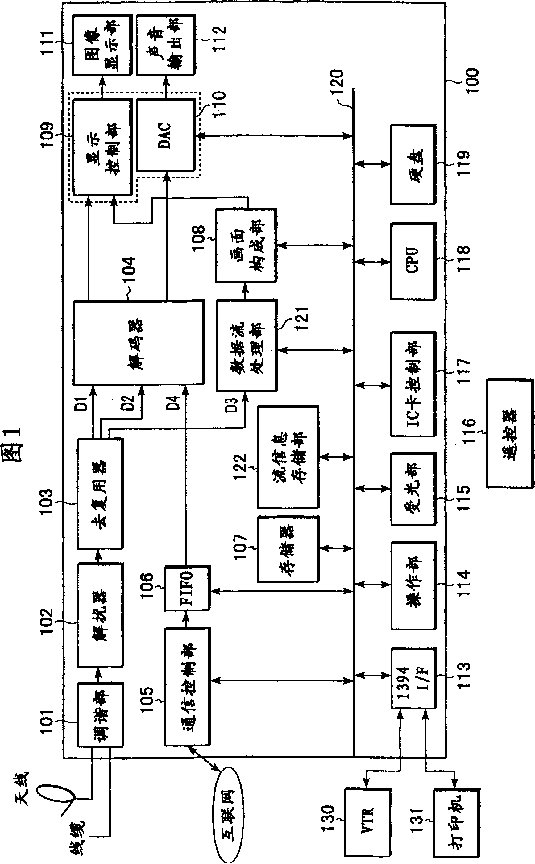 Receiving device and method