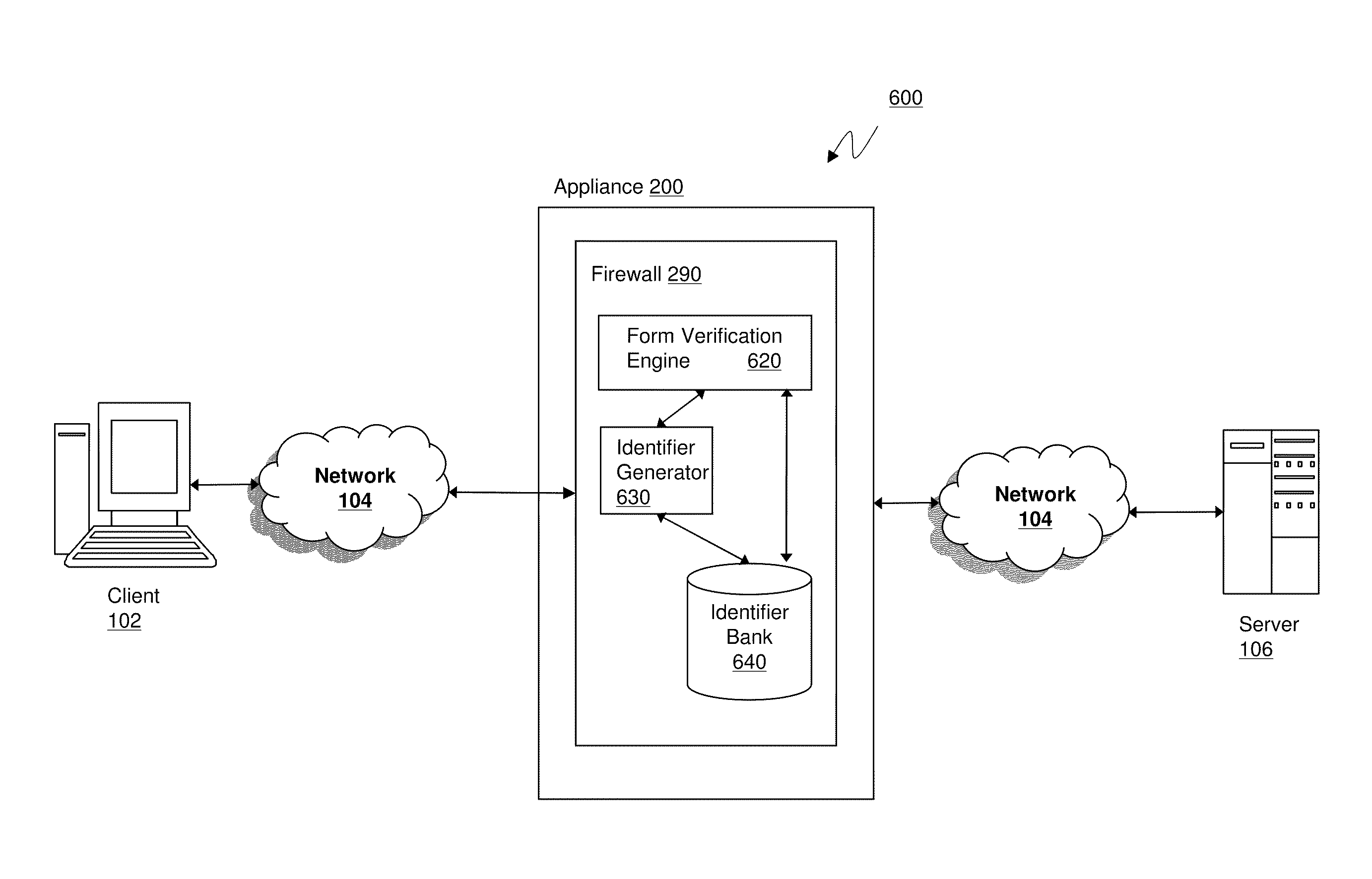 Systems and methods for cross site forgery protection