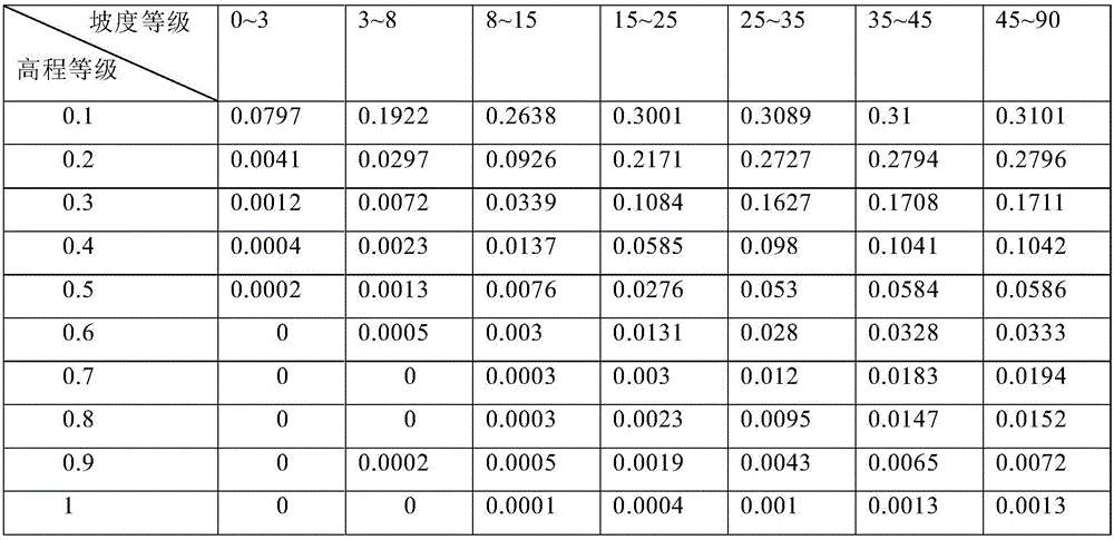 Automatic processing method for real-situation cases of DTA (Digital Terrain Analysis) modelling knowledge