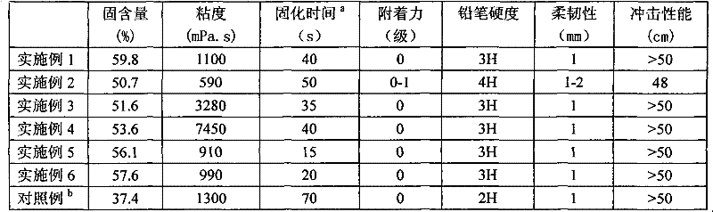 High-solid-content UV (Ultraviolet)-curing aqueous urethane acrylate dispersion liquid and preparation method thereof