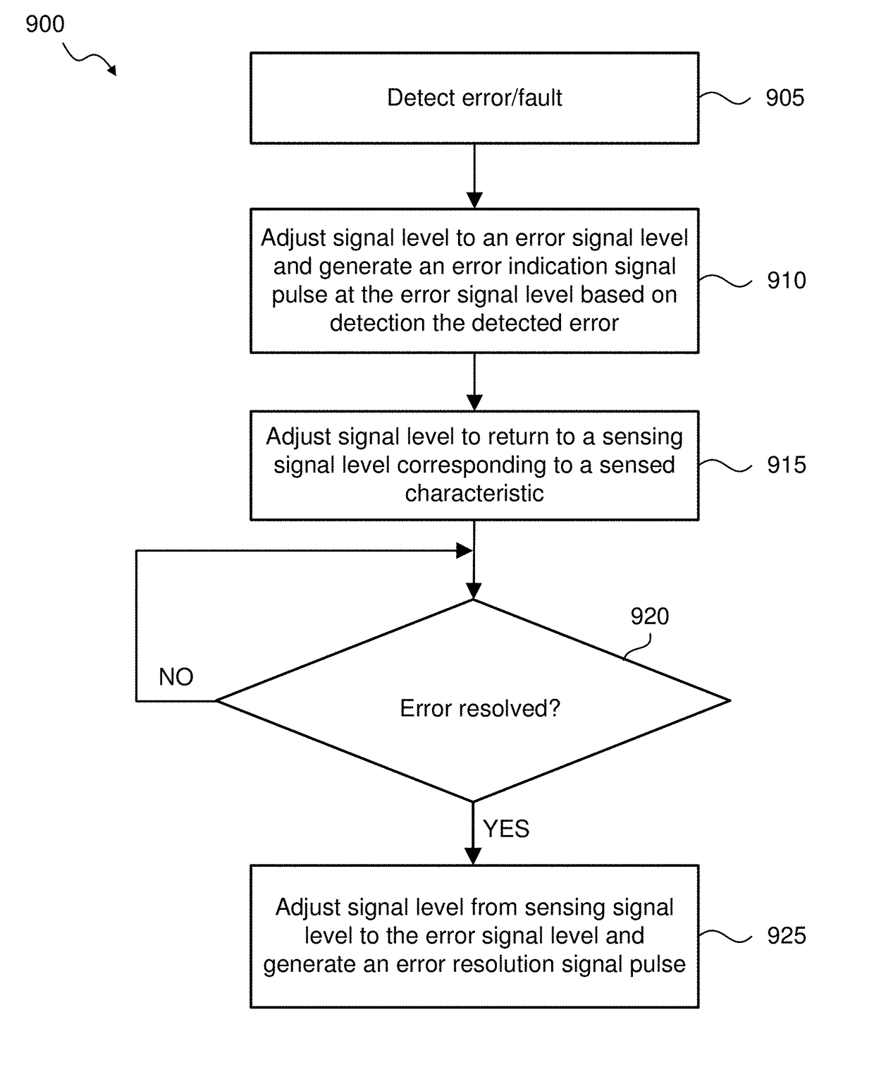 Signal protocol fault detection system and method