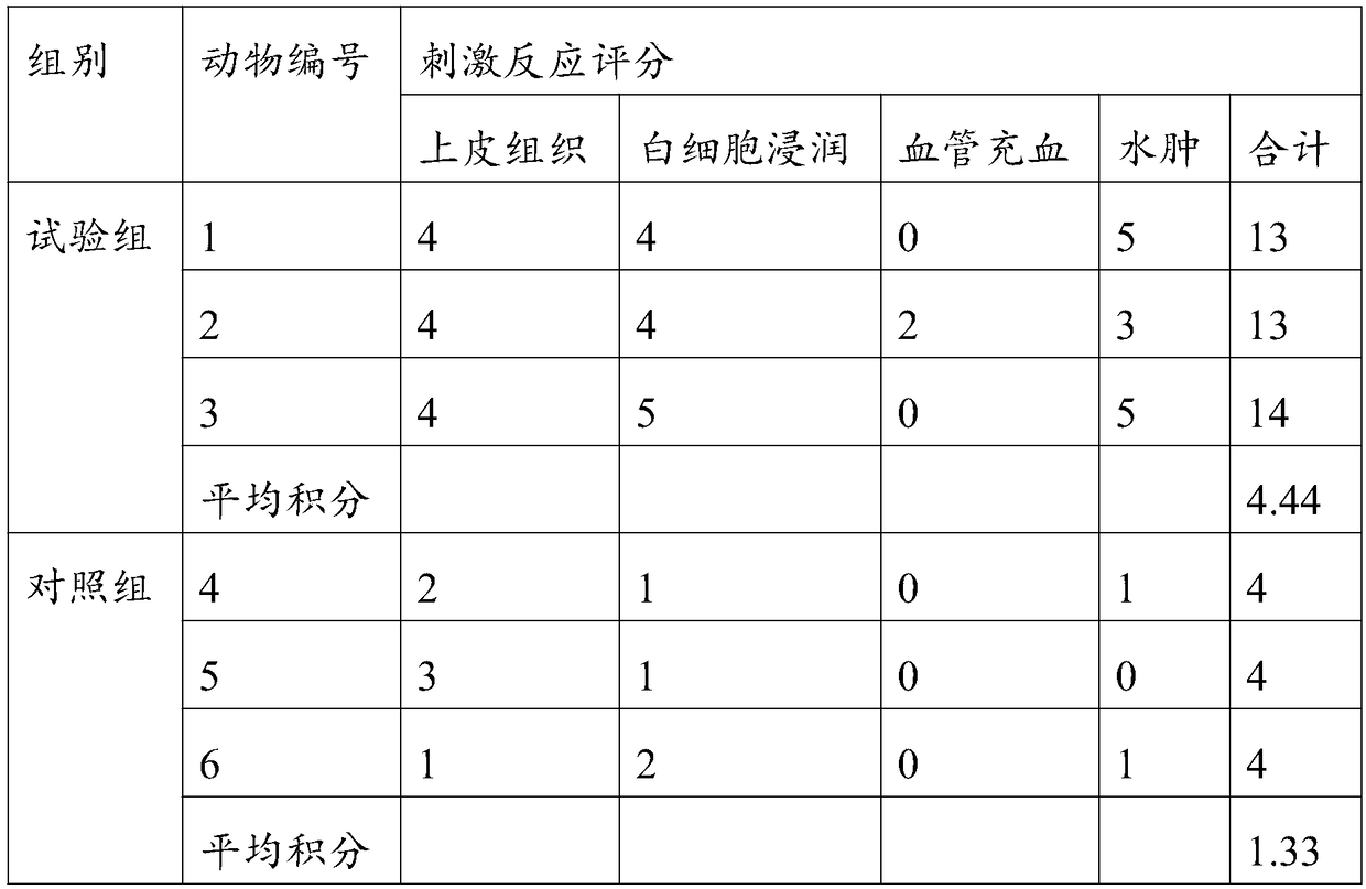 Female genital tract repair gel containing compound enzyme and preparation method of female genital tract repair gel