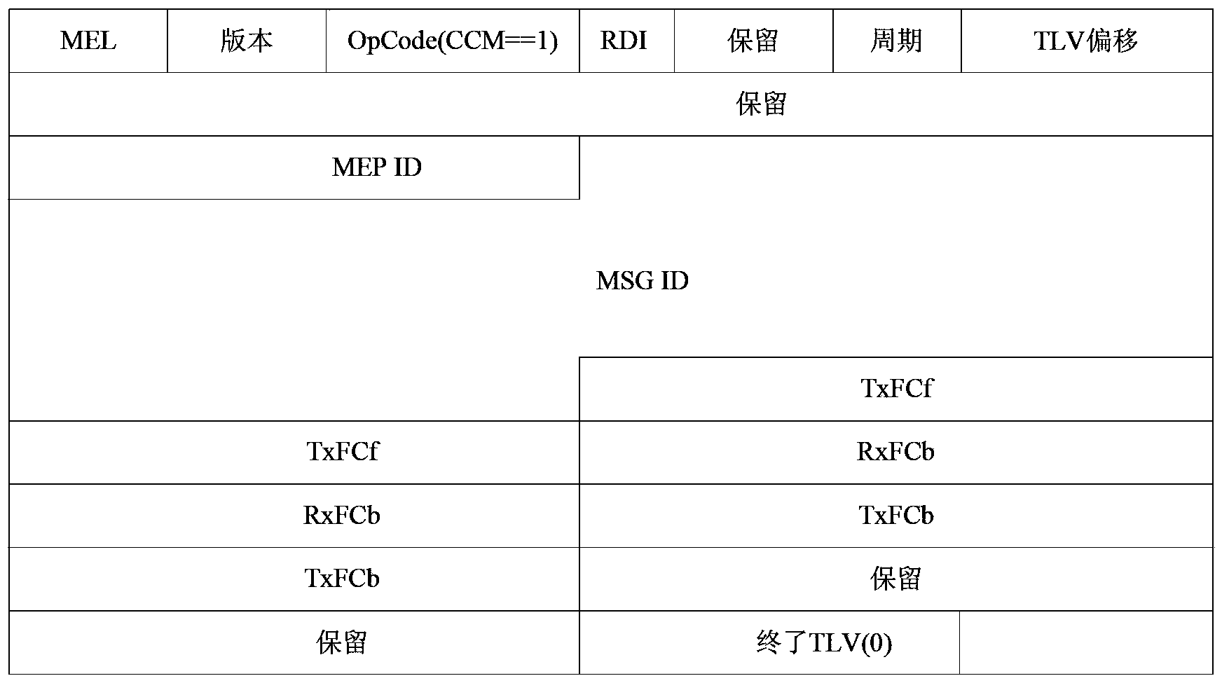 Method and system for automatically negotiating connectivity detection time of MPLS network