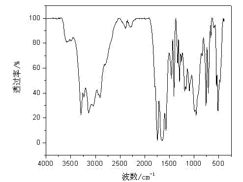 Method for preparing reactive phosphorus-nitrogen series intumescent flame retardant