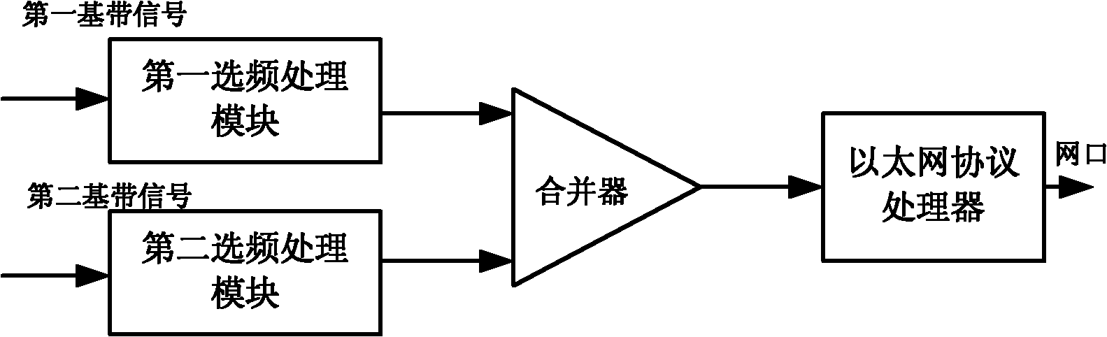 Baseband signal processing device and method of multiple-mold communication system