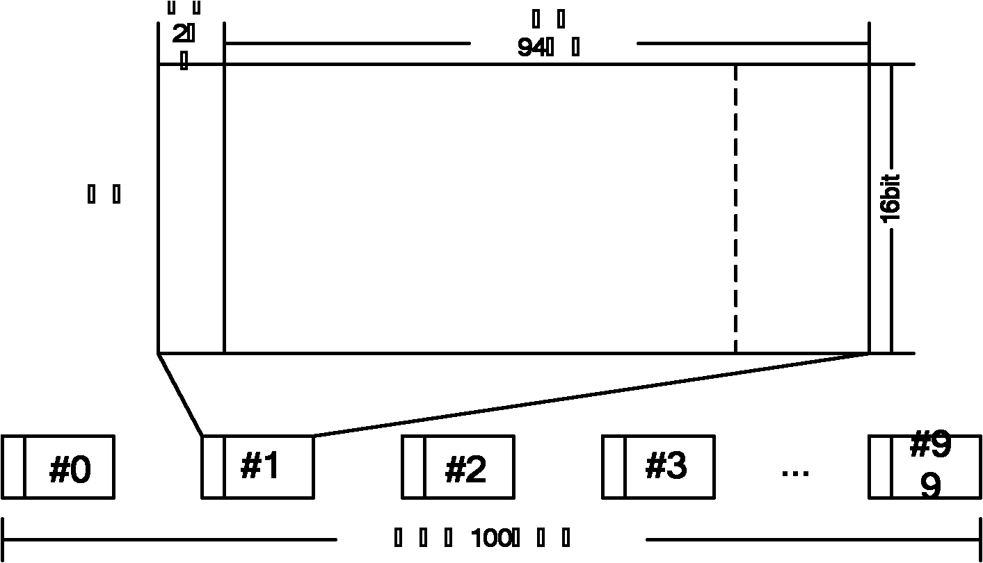 Baseband signal processing device and method of multiple-mold communication system