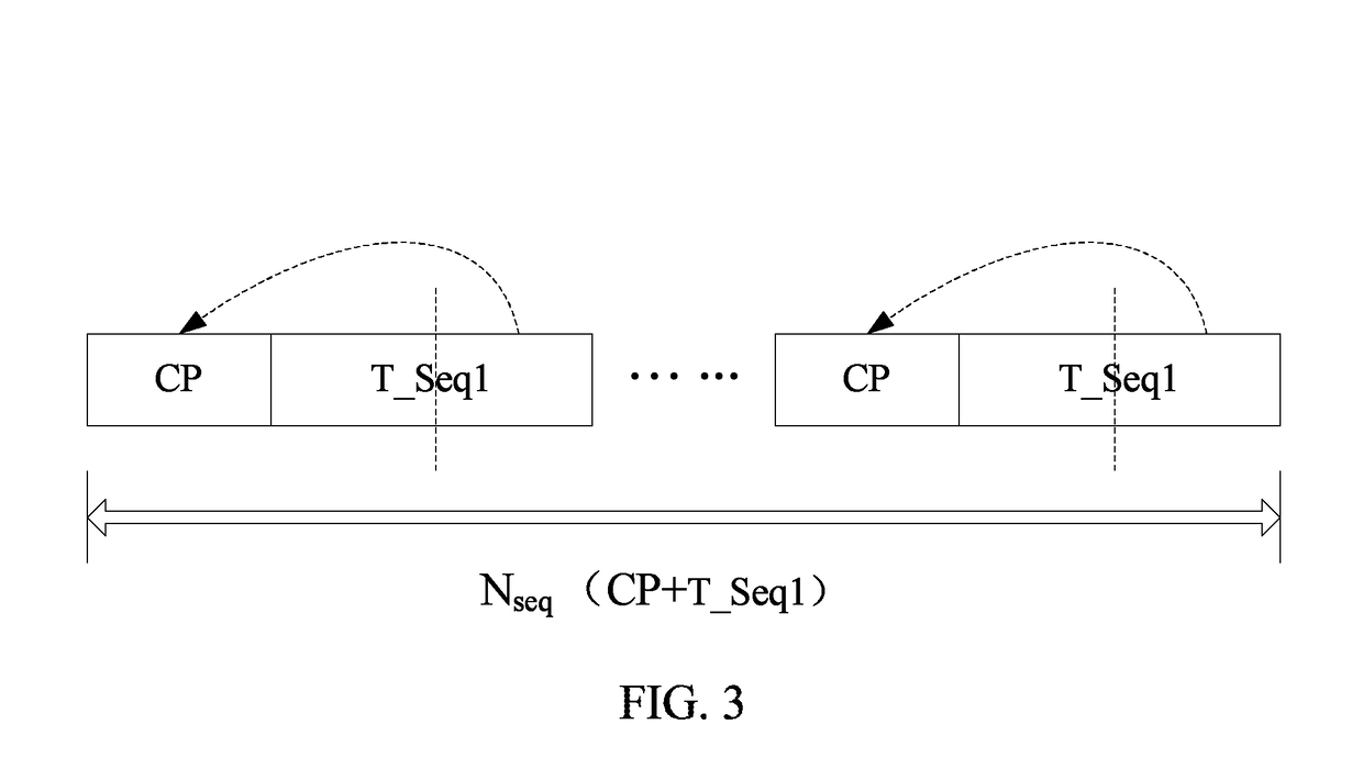 Random access method and system