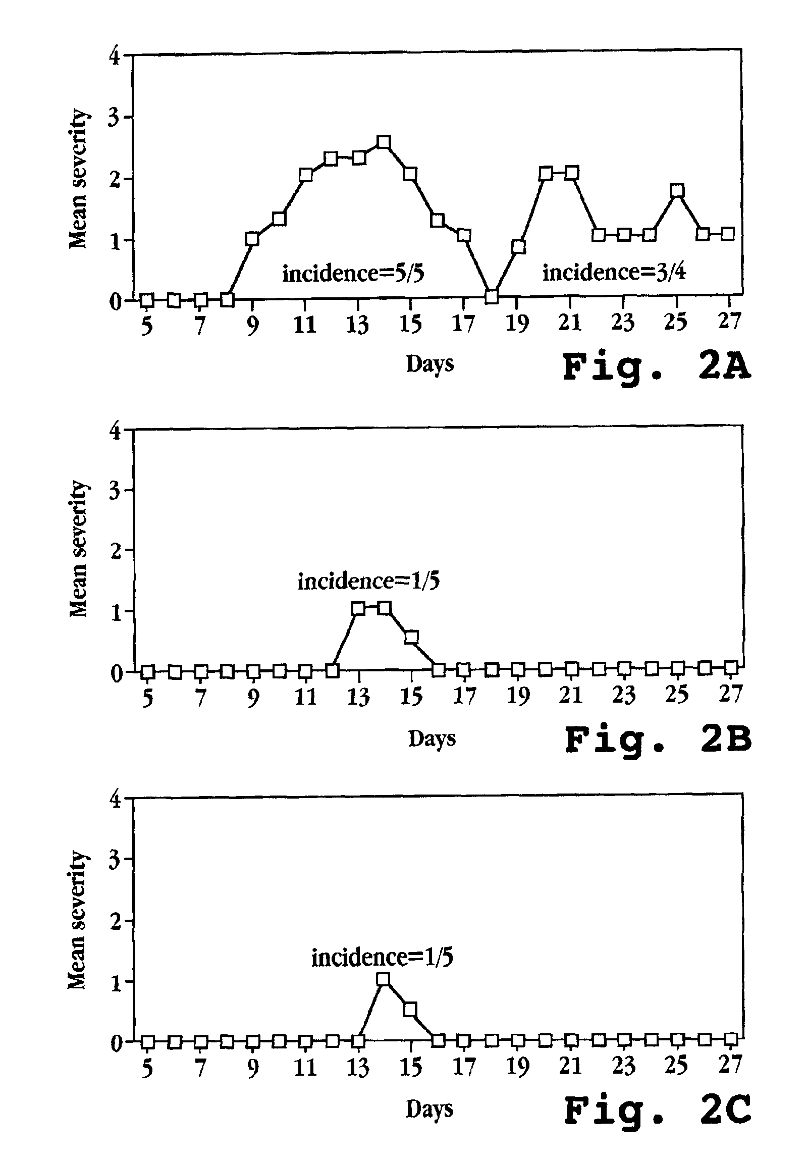 Orally-administered interferon-tau compositions and methods