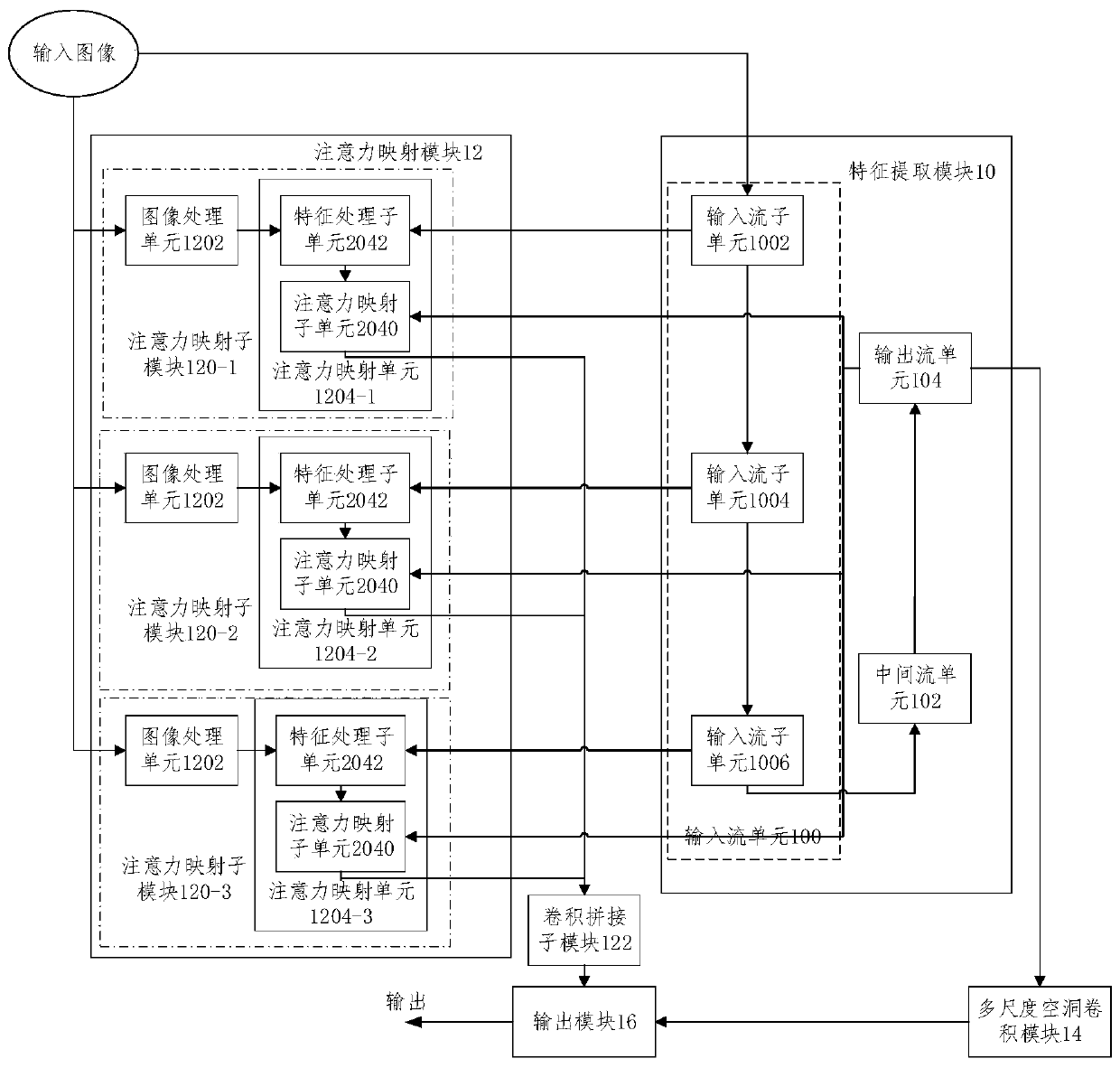 MCASPP neural network fundus image optic cup and optic disk segmentation model based on Attention mechanism