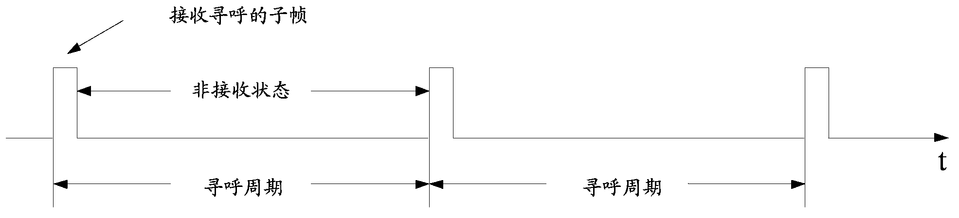 Activation time calculating method and device