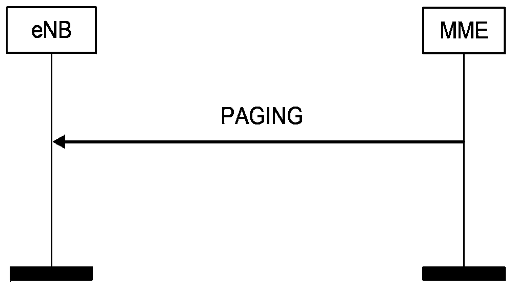 Activation time calculating method and device