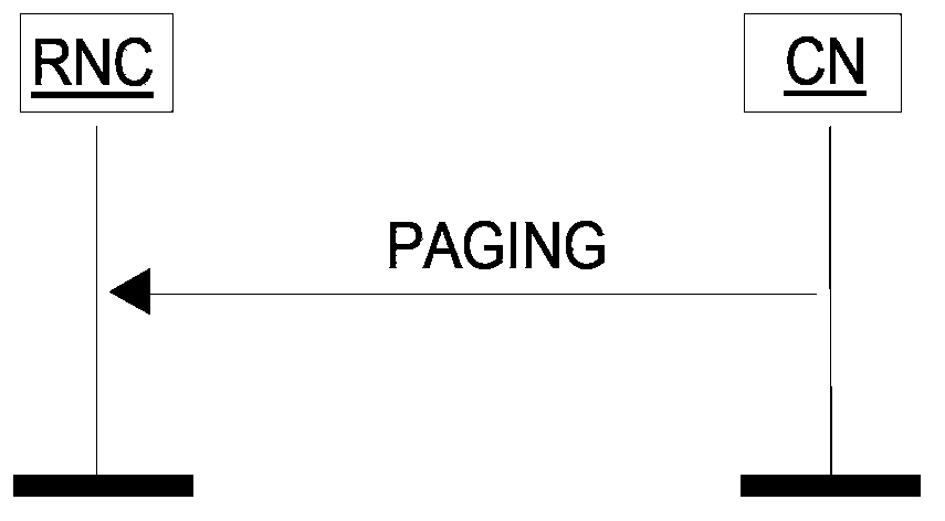 Activation time calculating method and device