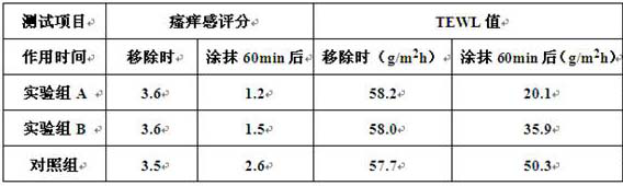 A kind of preparation method and application of plant two-way fermented product with scalp care effect