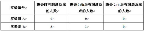 A kind of preparation method and application of plant two-way fermented product with scalp care effect