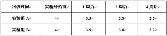 A kind of preparation method and application of plant two-way fermented product with scalp care effect