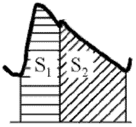 Heart parameter measuring method and device