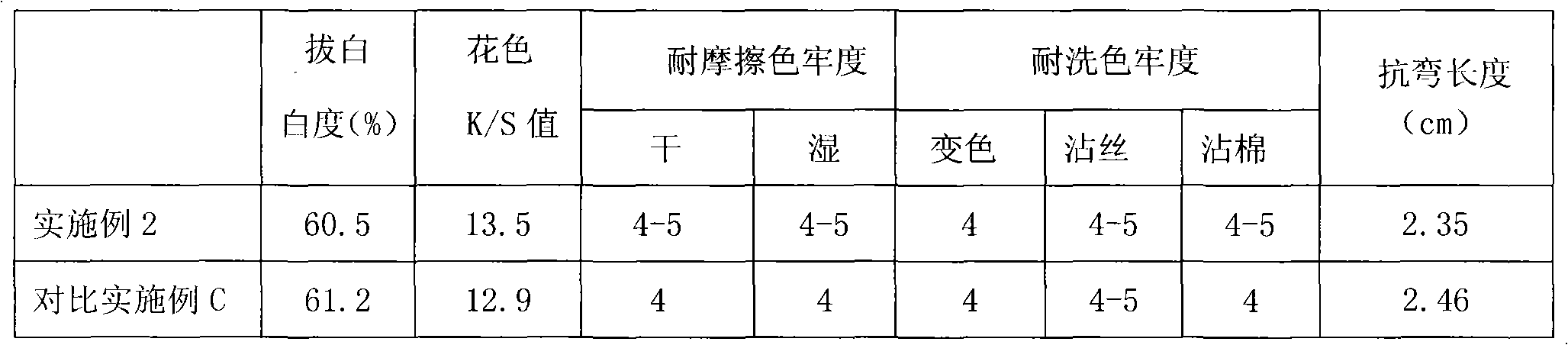 Environment protection type coating discharge printing pulp and discharge printing process thereof