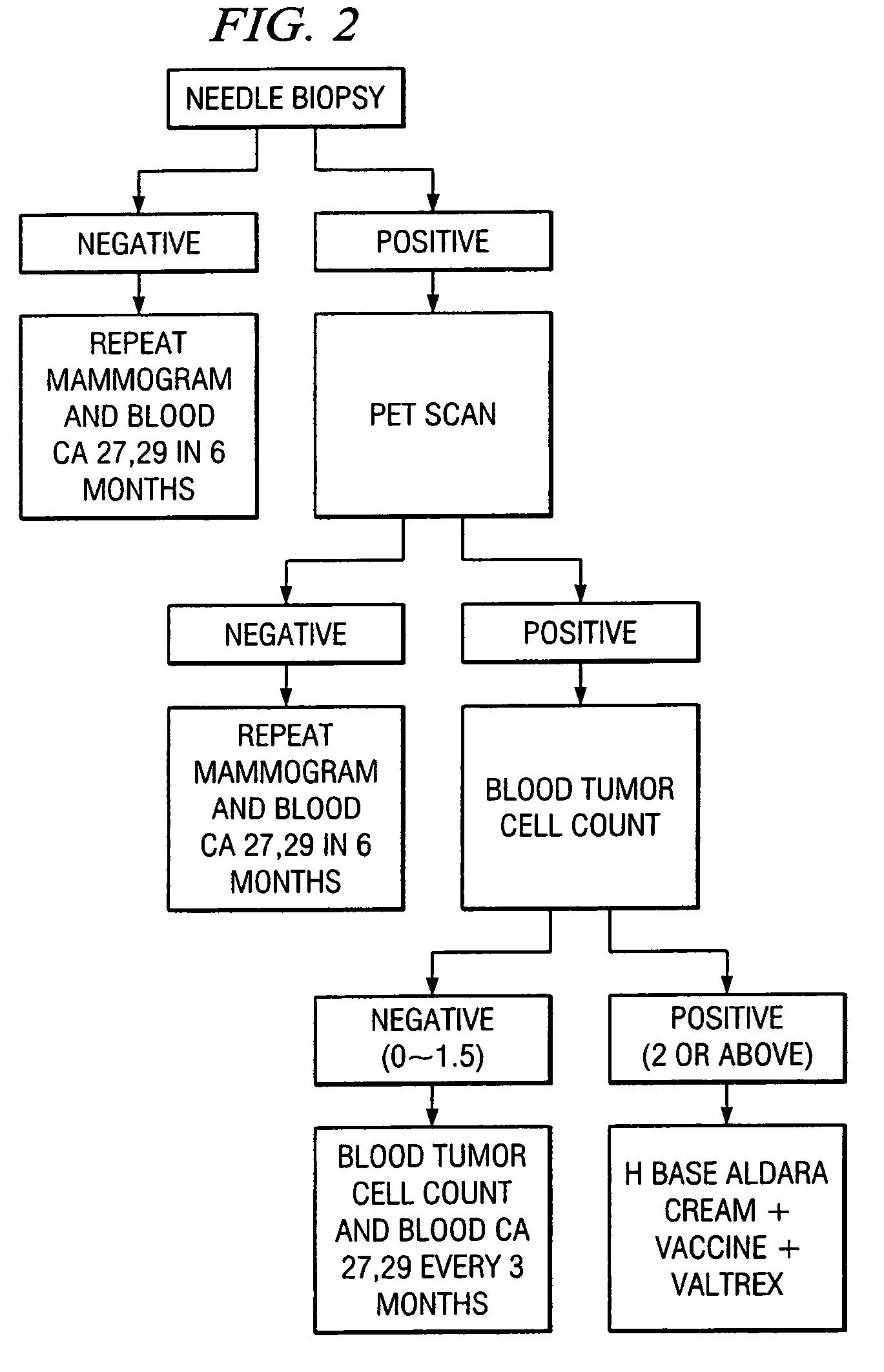 Method of cancer screening; method of cancer treatment; and method of diabetes treatment