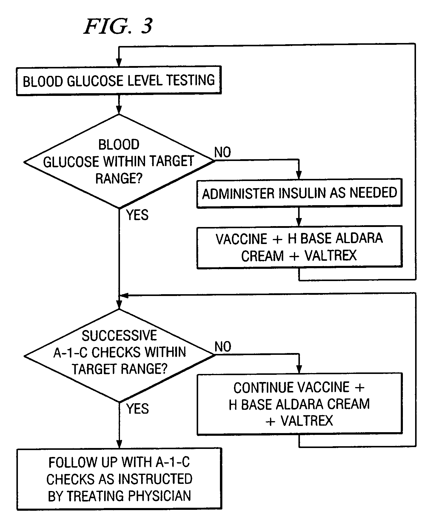 Method of cancer screening; method of cancer treatment; and method of diabetes treatment